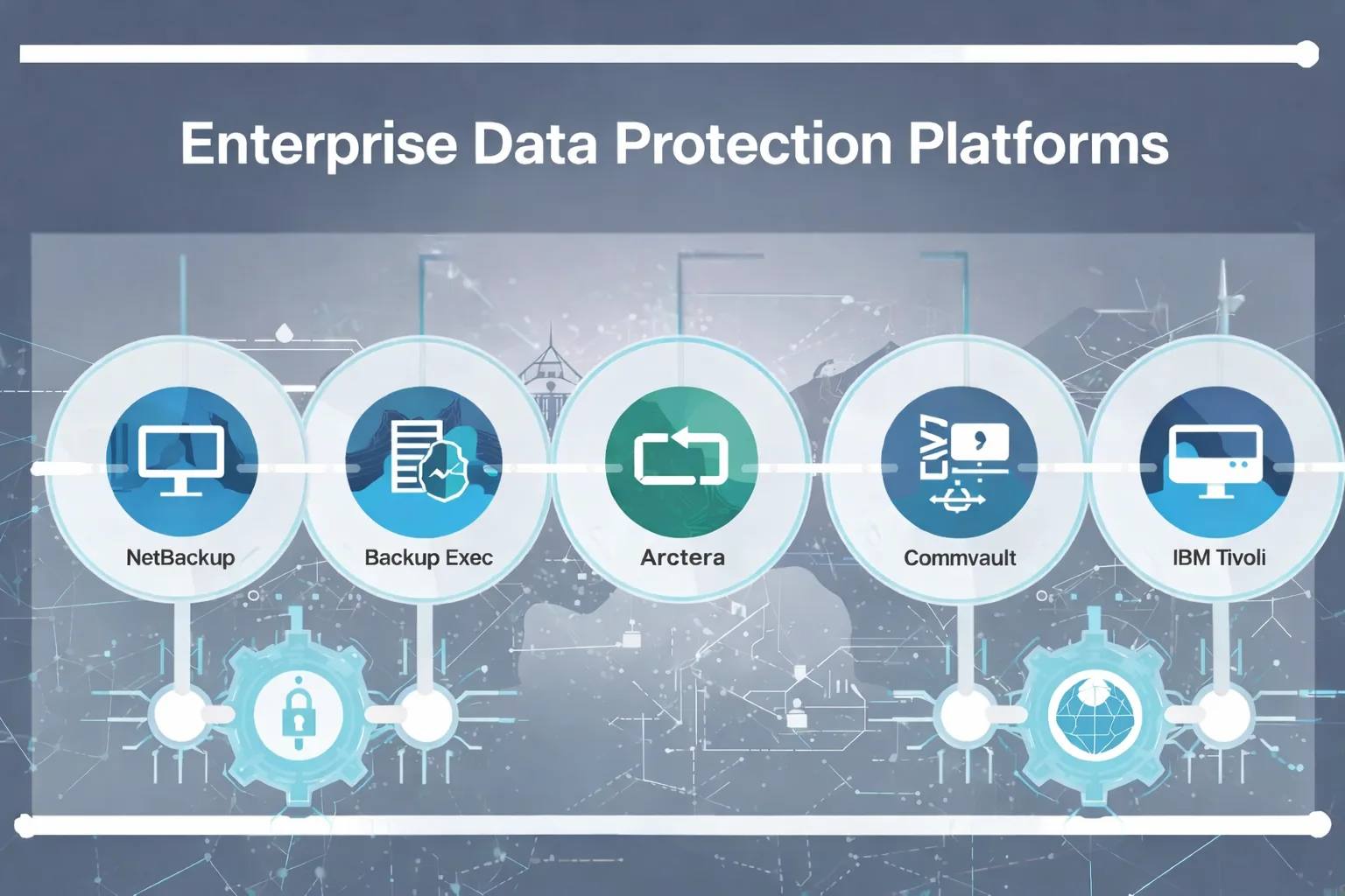 Enterprise Data Protection Platforms